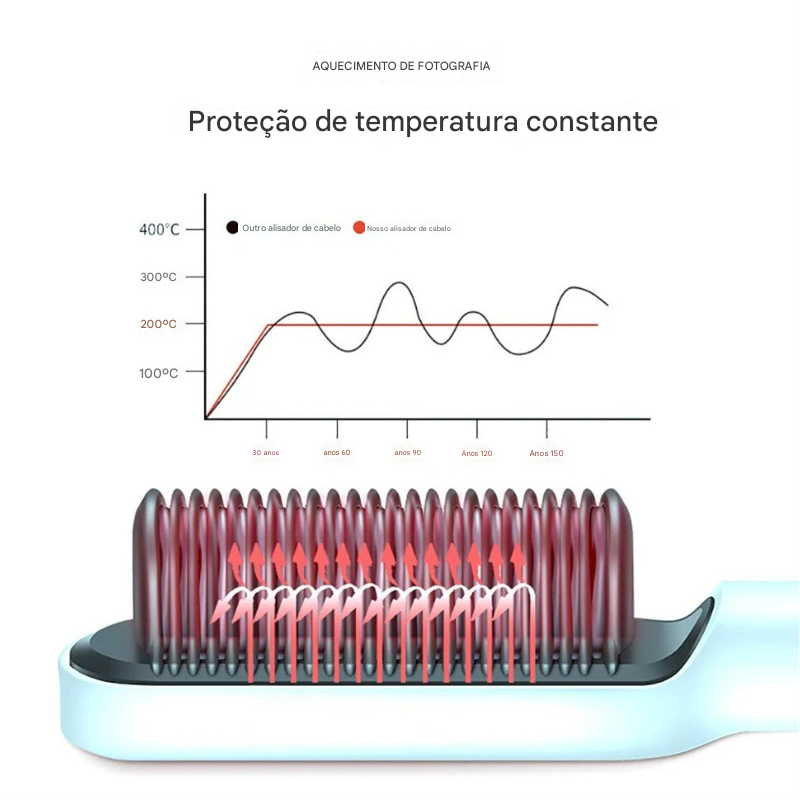 Escova de cabelo elétrica aquecimento pentear para bivolt alisado